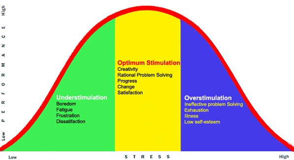 stress-recovery-zone-chart-2