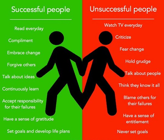 successful-vs-unsuccessful-people