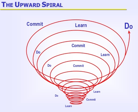 upward spiral